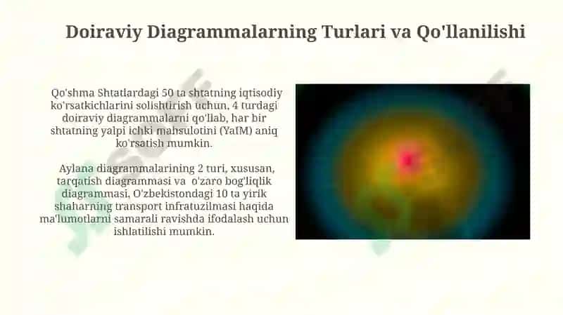 Doiraviy Diagrammalarning Turlari va Qo'llanilishi 3