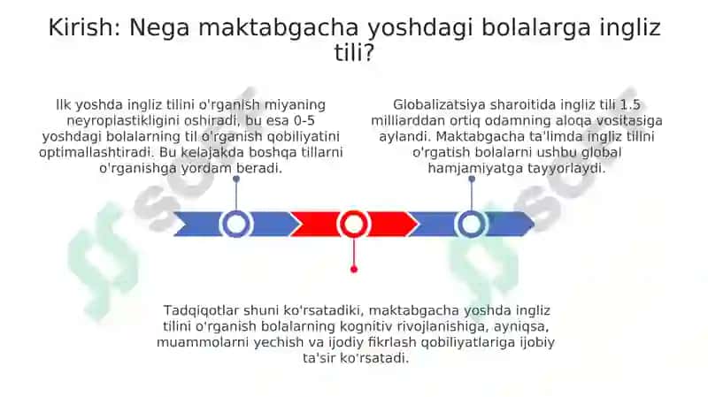Historiyof teaching English to preschool age children as school language 3