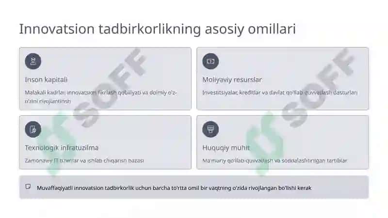Innovatsion tadbirkorlikni rivojlantirish omillari 3