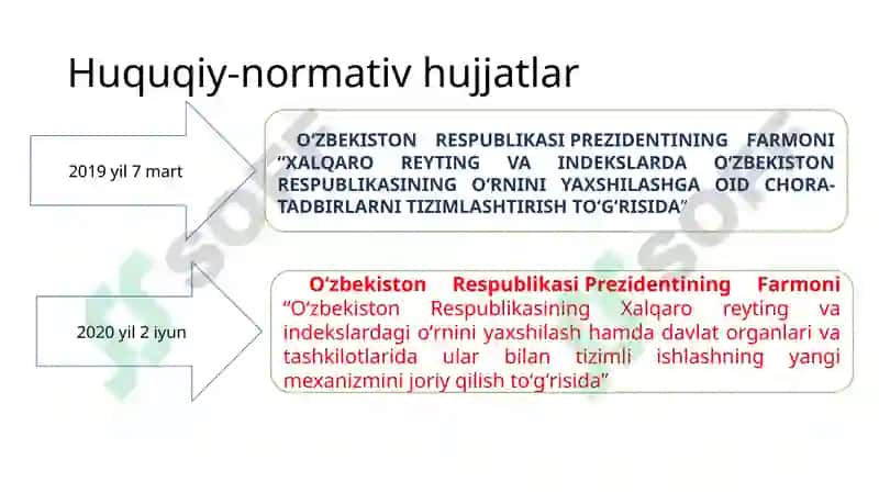 O‘zbekiston Xalqaro Reyting va Indeks 3