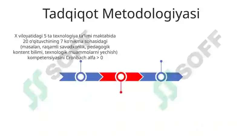Texnologik taʼlim oʼqituvchilarining kompetentligini rivojlanganligini baholash 3