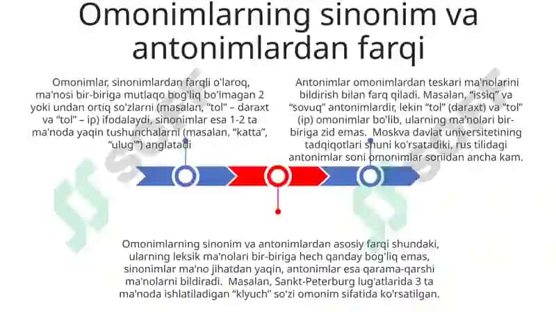 Rus tilidagi shakldosh soʻzlar 3