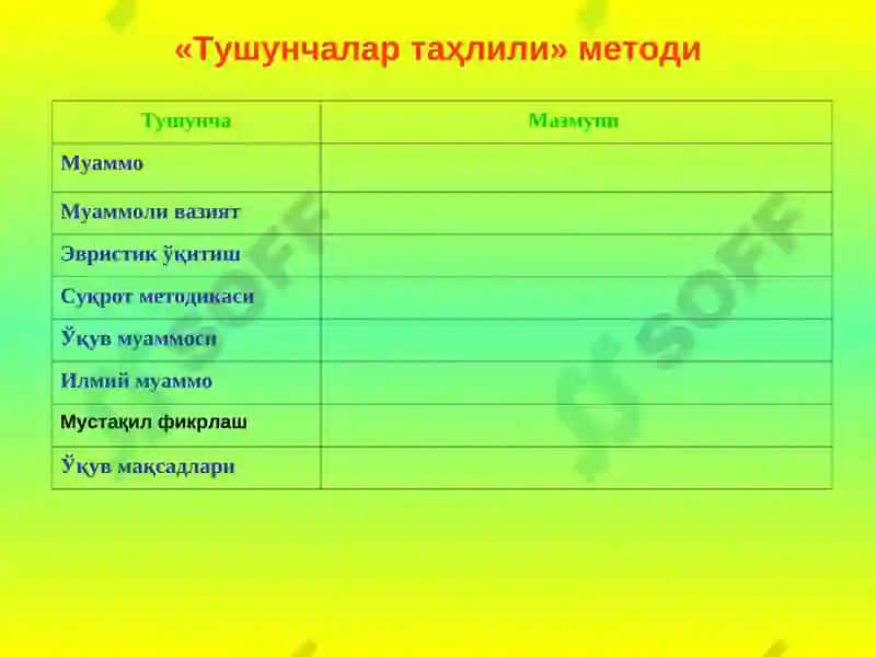 Muammoli o'qitishning ilmiy - nazariy asoslari | Муаммоли Ўқитишнинг Илмий-Назарий Асослари 3