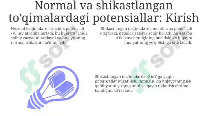 Normal va shikastlangan to'qimalardagi potensiallar 3