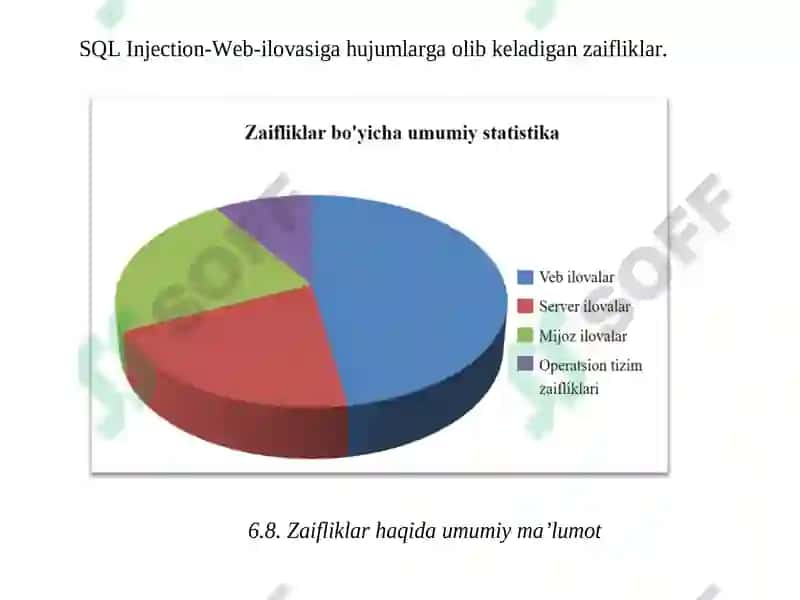 Webzaifliklarni aniqlash moduli 3