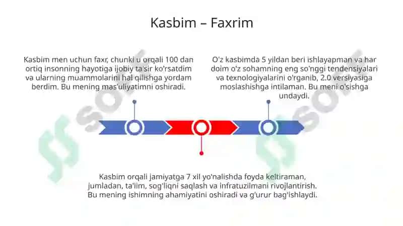 Mening kasbim meni faxrim 3