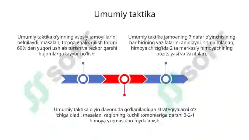Gandboloʻyin taktikasi va sitavsi 3
