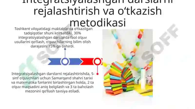 Boshlang'ich ta'limda fanlararo integratsiyani takomillashtirish 3