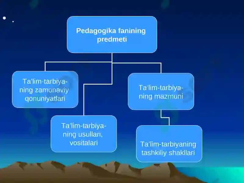Pedagogika fan sifatida 3