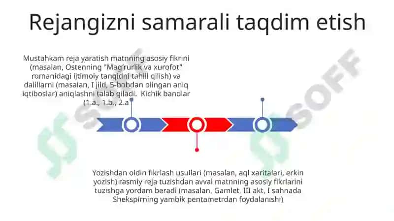 Oʻqilgan matn rejasini tuzishga tayyorlanish va reja tuzish 3