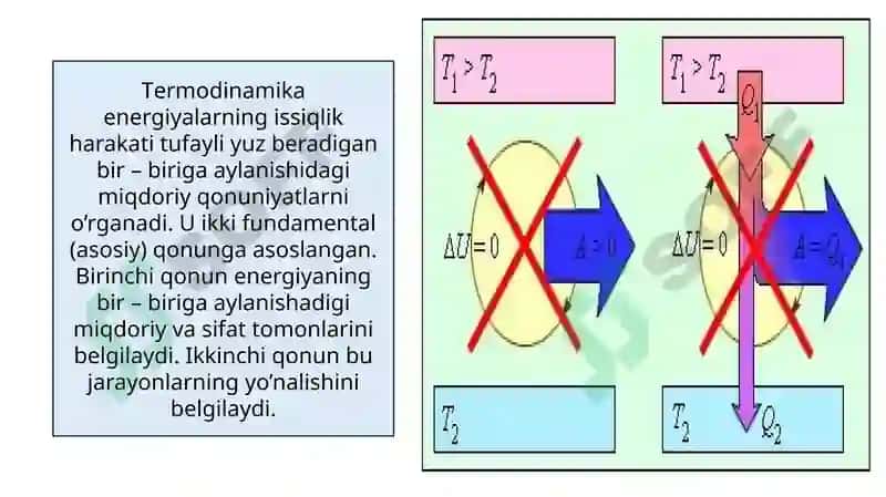 Termodinamikaning ikkinchi qonuni 3