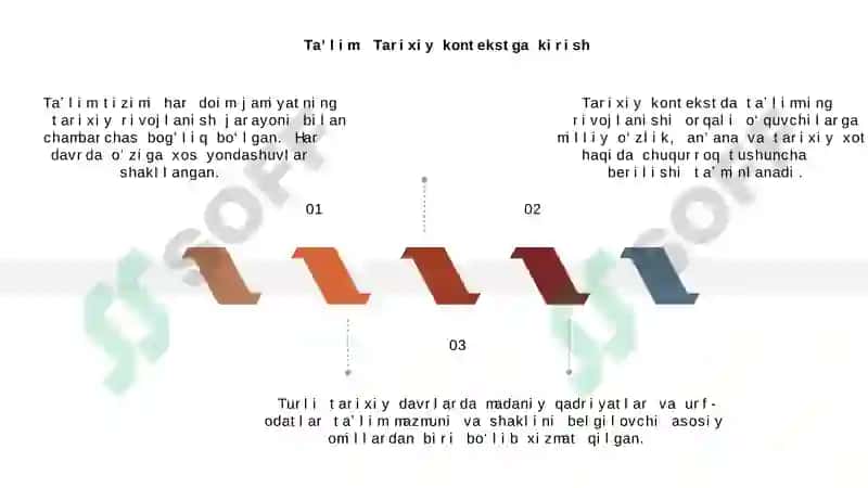 Ta'limda Tarixiy va Madaniy Kontekstlar 3