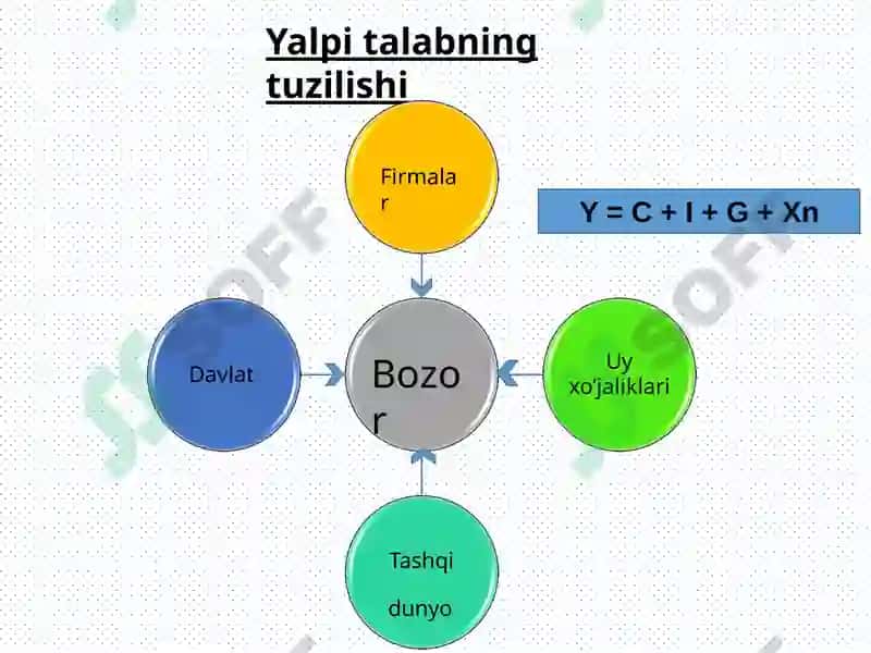 AD–AS modeli– makroiqtisodiymuvozanatningasosiymodeli 3