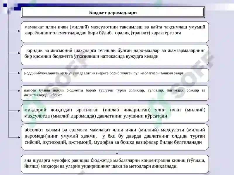 Давлат Бюджети Даромадлари 3