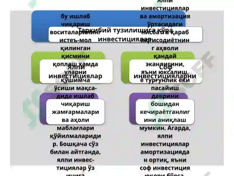Хорижий инвестицияларнинг шакл ва турлари 3