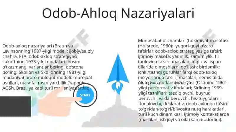 Odob-axloq nazariyalari (Braun va Levinsonning 1987-yilgi modeli) 3