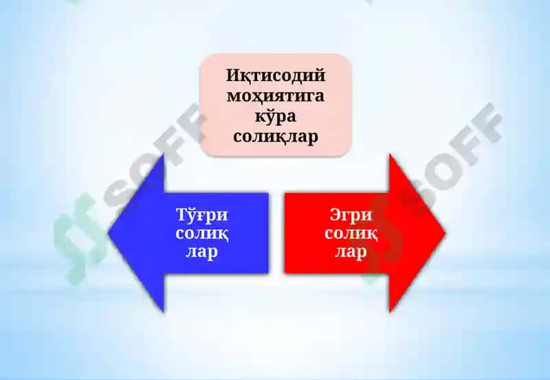 Qo‘shilgan qiymat solig‘ini hisoblash tartiblarining o‘ziga xos xususiyatlari 3
