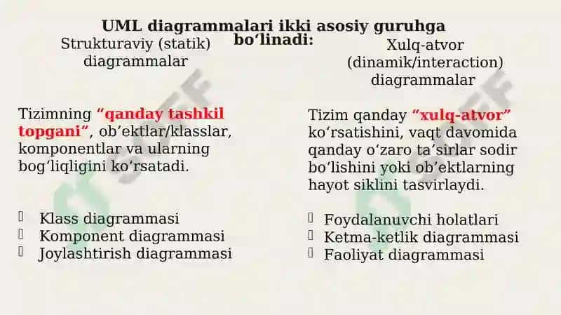 Umlda ketma-ketlik diagrammalari 3