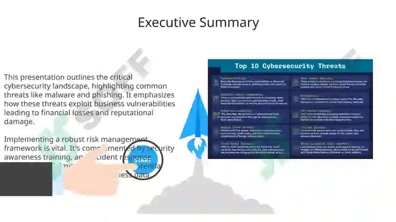 Cybersecurity Threats and Business Vulnerabilities 3