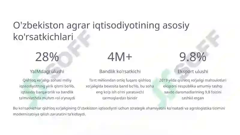 Agrologistika tizimini rivojlantirish 3