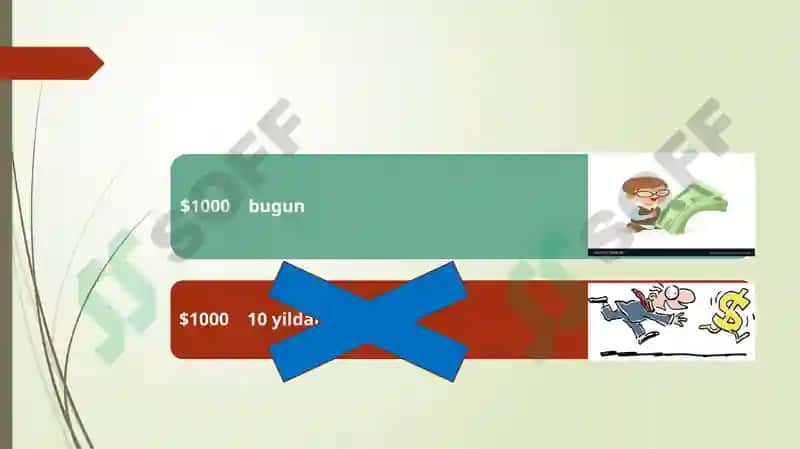 Pulning vaqt bo’yicha qiymati 3