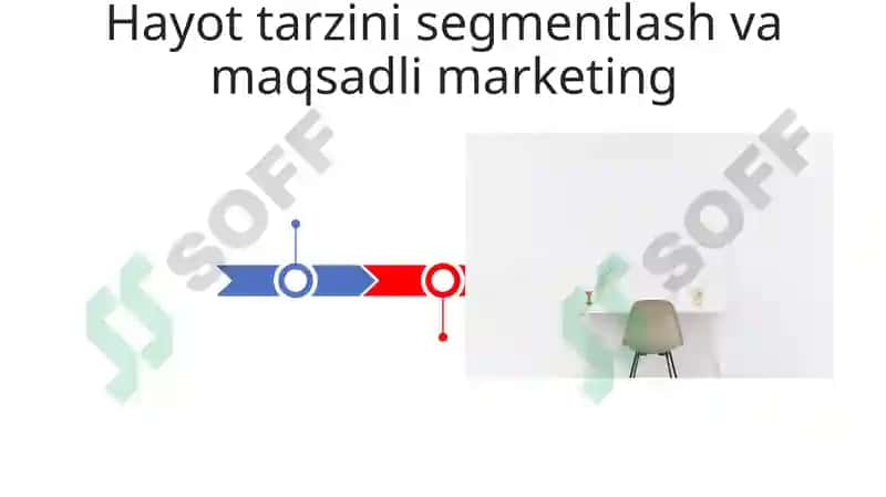 Turmush tarzi konsepsiyasi va uni oʻlchash usullari 3