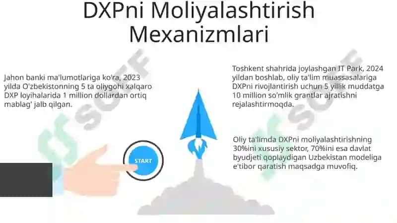 Davlat-Xususiy Sherikchiligi Loyihalarining Amalga Oshirilishi 3