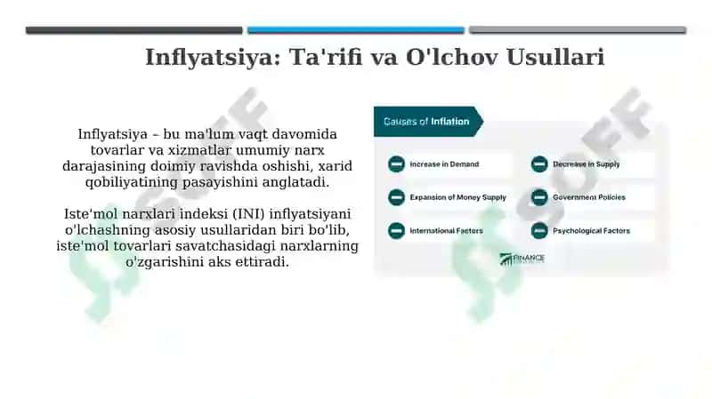 Inflyatsiya: Ta'rifi va O'lchov Usullari 3