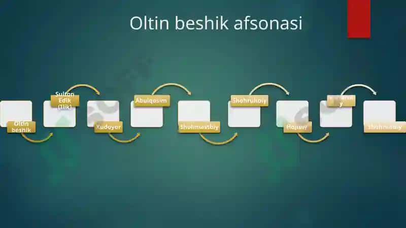 XVIII asrda Qo’qonxonligi 3