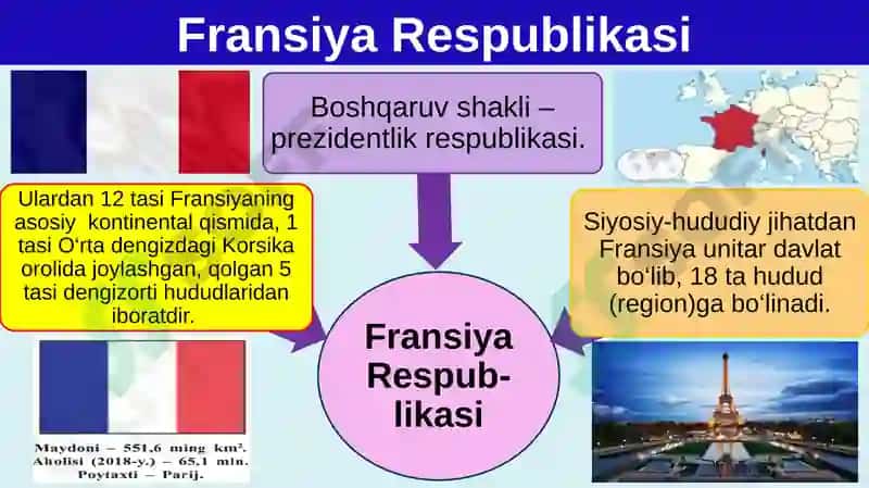 Fransiya Respublikasi 9-sinf GEOGRAFIYA 3