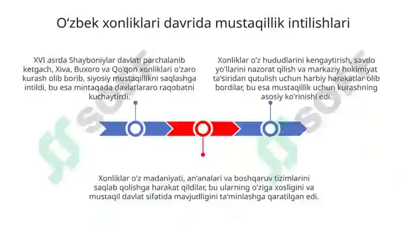 Oʻzbekistondamustaqillikǵoyalariningtarixiyasoslari(XVIasrdanXXasrgacha) 3
