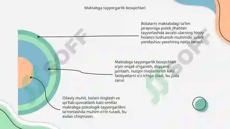 Psixik Tayyorgarlik 3