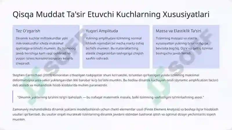 Qisqa muddat ta'sir etuvchi dinamik kuchlar 3