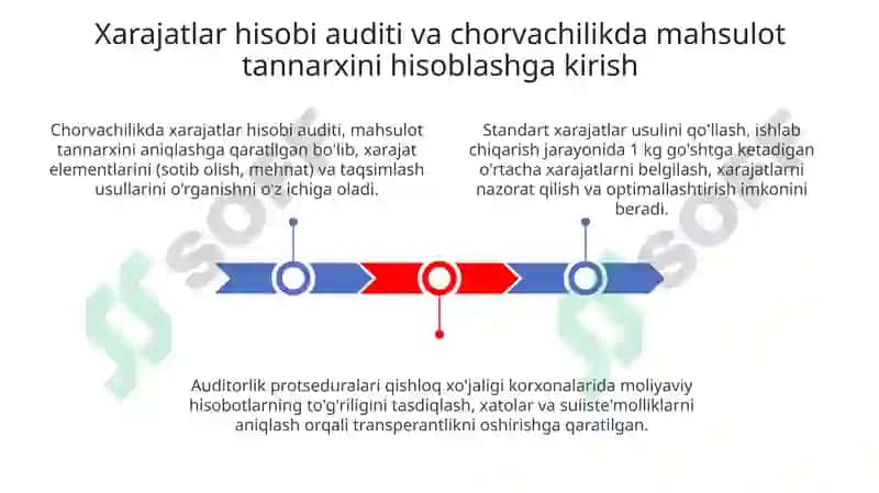 Chorvachilikda xarajatlar hisobi va mahsulot tannarxini audit qilish 3