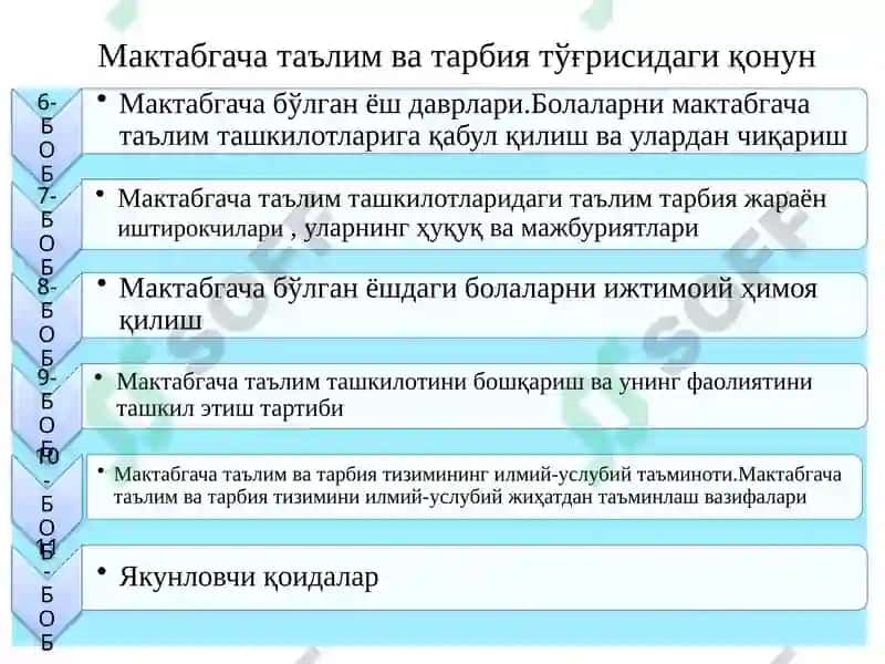 Мактабгача таълим ва тарбия тўғрисидаги қонун 3