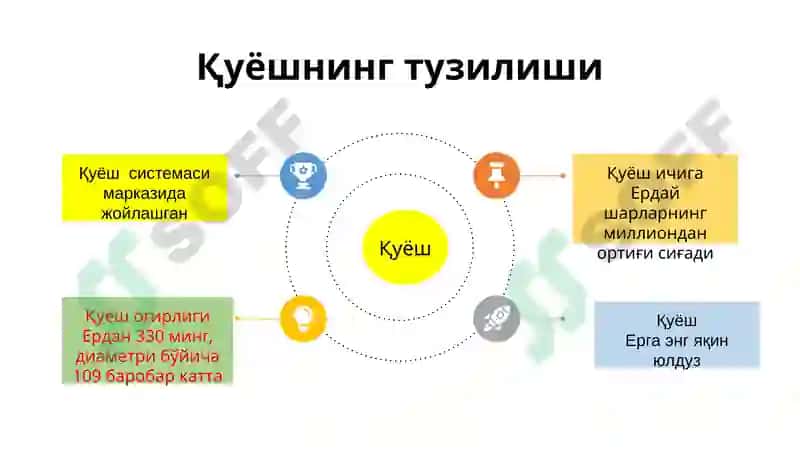Қуёш системаси ва Ер сайёраси 3