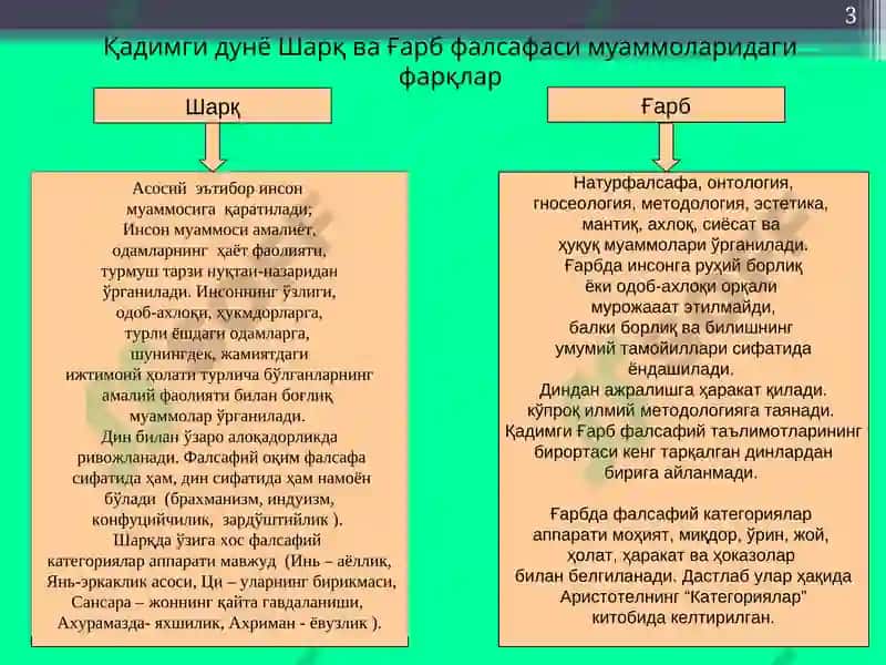 Фалсафий тафаккур эволюцияси 3