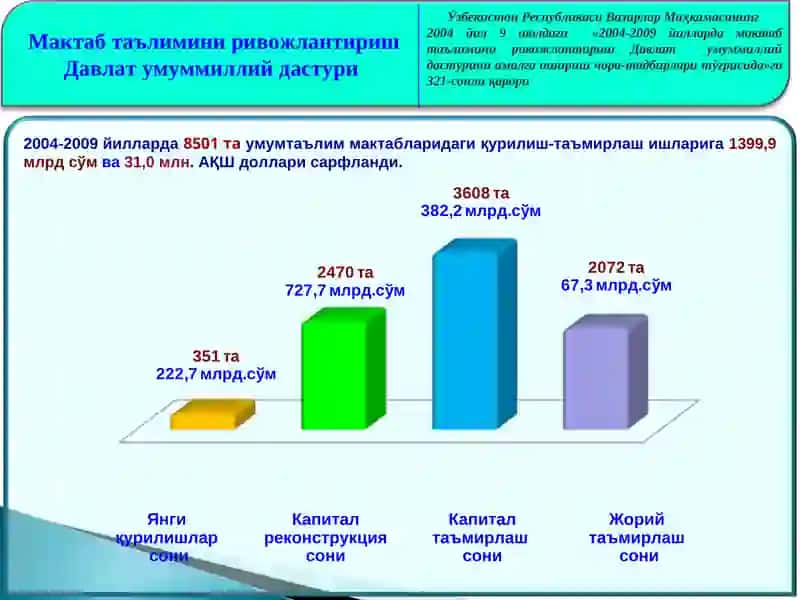 Maktabda o'quv kompiyuter sinfini tashkil qilish va uni boshqarish bo'yicha metodik tavsiyalar | Мактабда ўқув компьютер синфини ташкил қилиш ва уни бошқаришбўйича методик тавсиялар 3