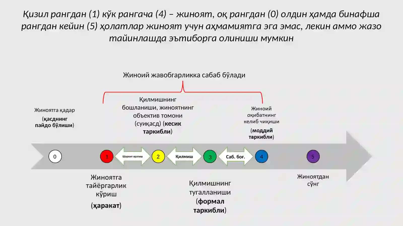 Тамом бўлмаган жиноятлар yoki Tamom bo'lgan jinoyatkar 3
