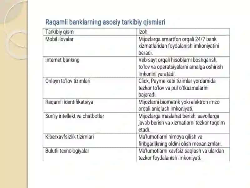 Raqamli bank arxitekturasi 3