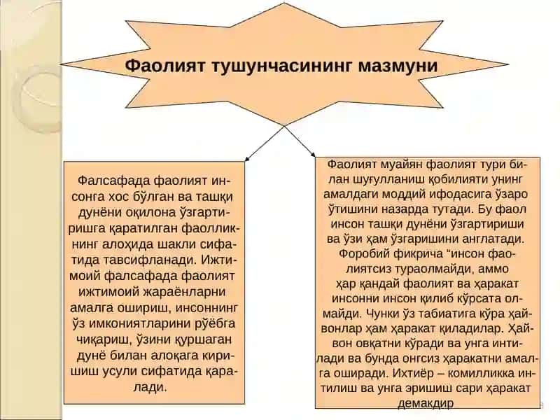 Фаолият фалсафаси 3