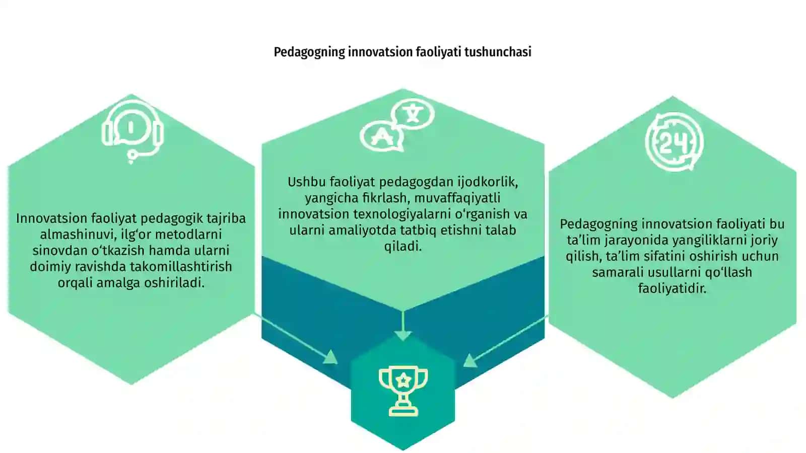 Pedagogning inovatsion faoliyati 3