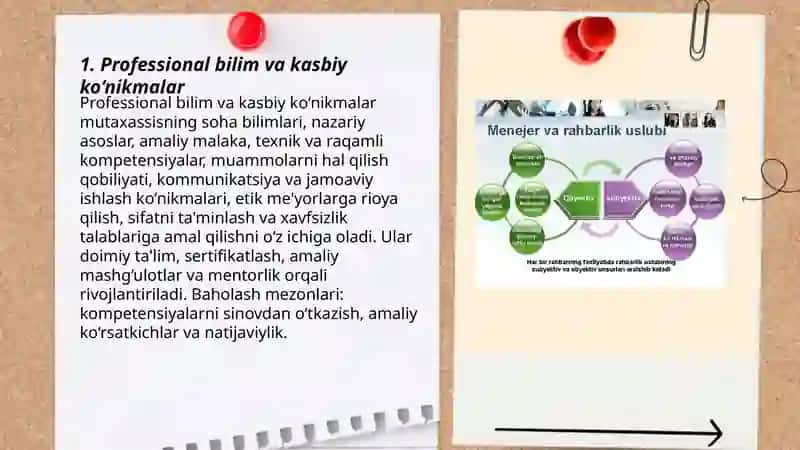 Professional va shaxsiy sifat komponentlari 3