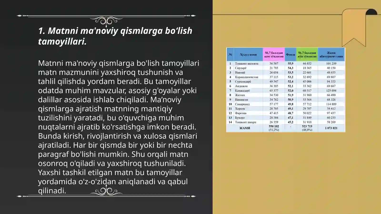 Matnni ma'noviy qismlarga boʻlish tamoyillari.Reja.Rejaning turlari 3