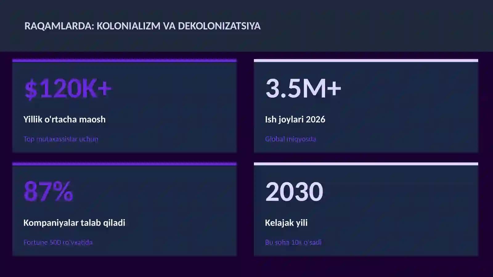 Kolonializm va dekolonizatsiya 3