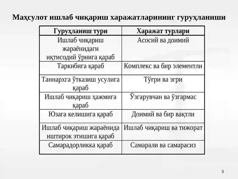 Харажатларни туркумлаш ва уларнинг ҳисоби 3