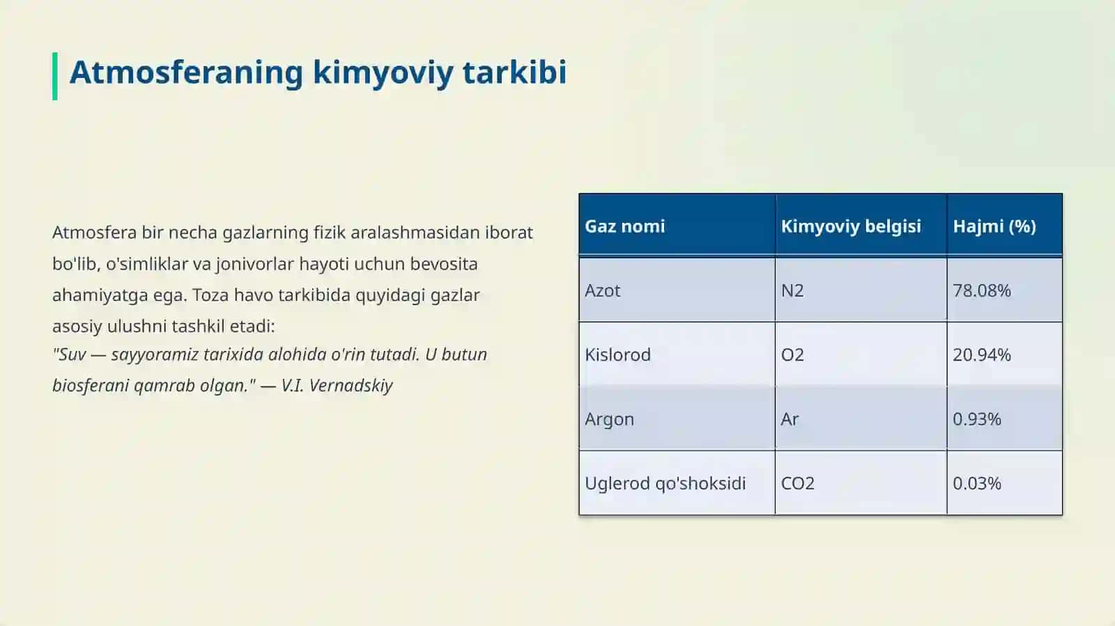 Atmosfera ifloslanishining asosiy manbalari va ularning ta’siri 3