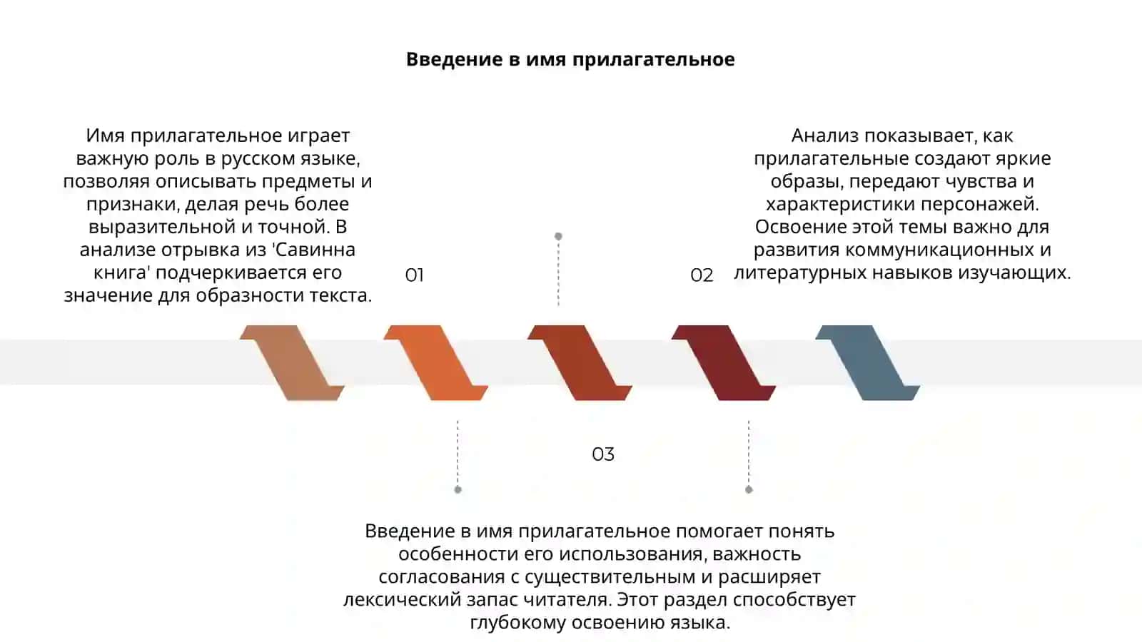 Савинна книга 3