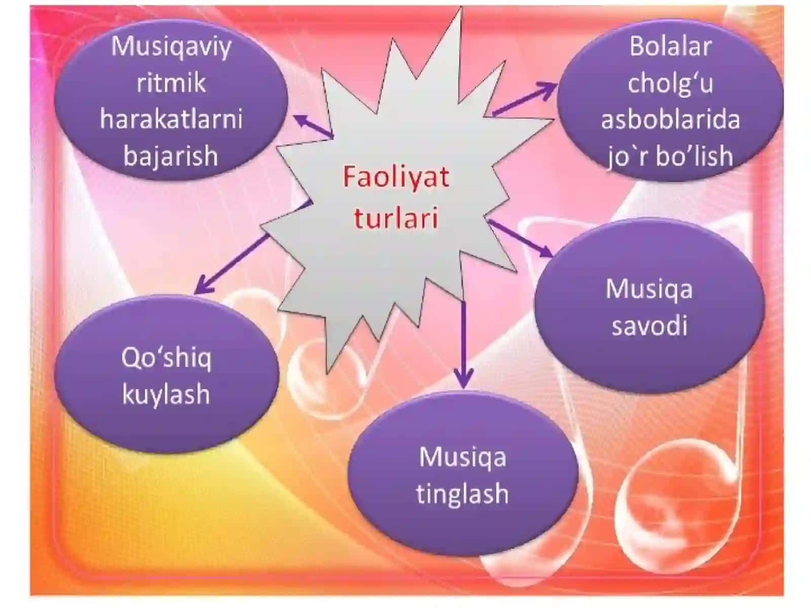 MTT da bolalarning musiqiy faoliyati mazmuni va unga rahbarlik qilish 3