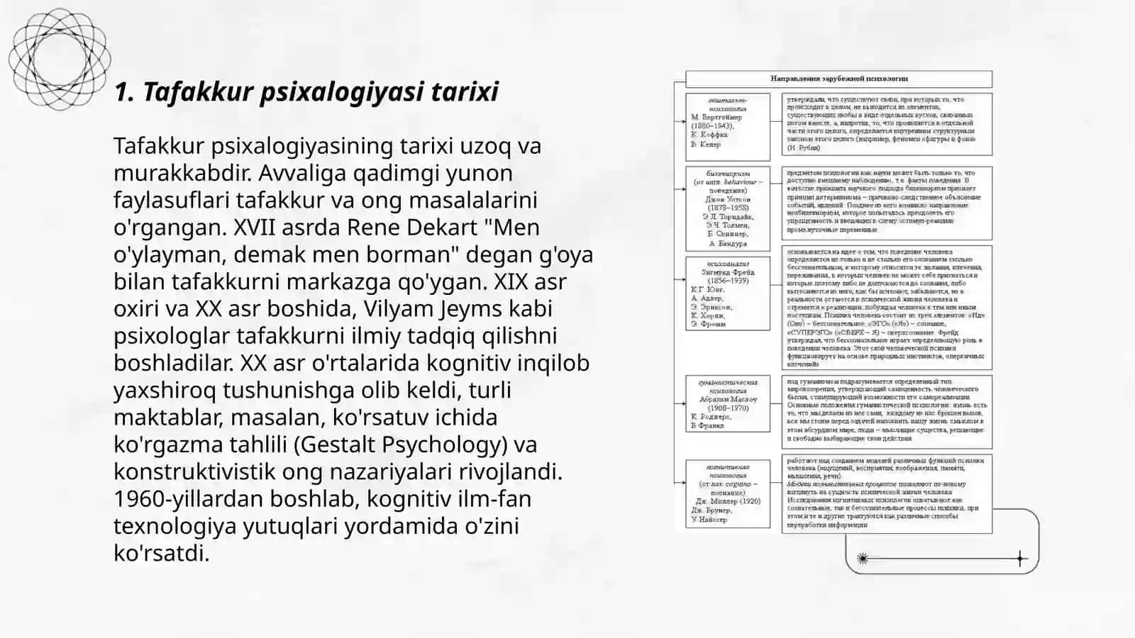 Tafakkur psixalogiyasi 3